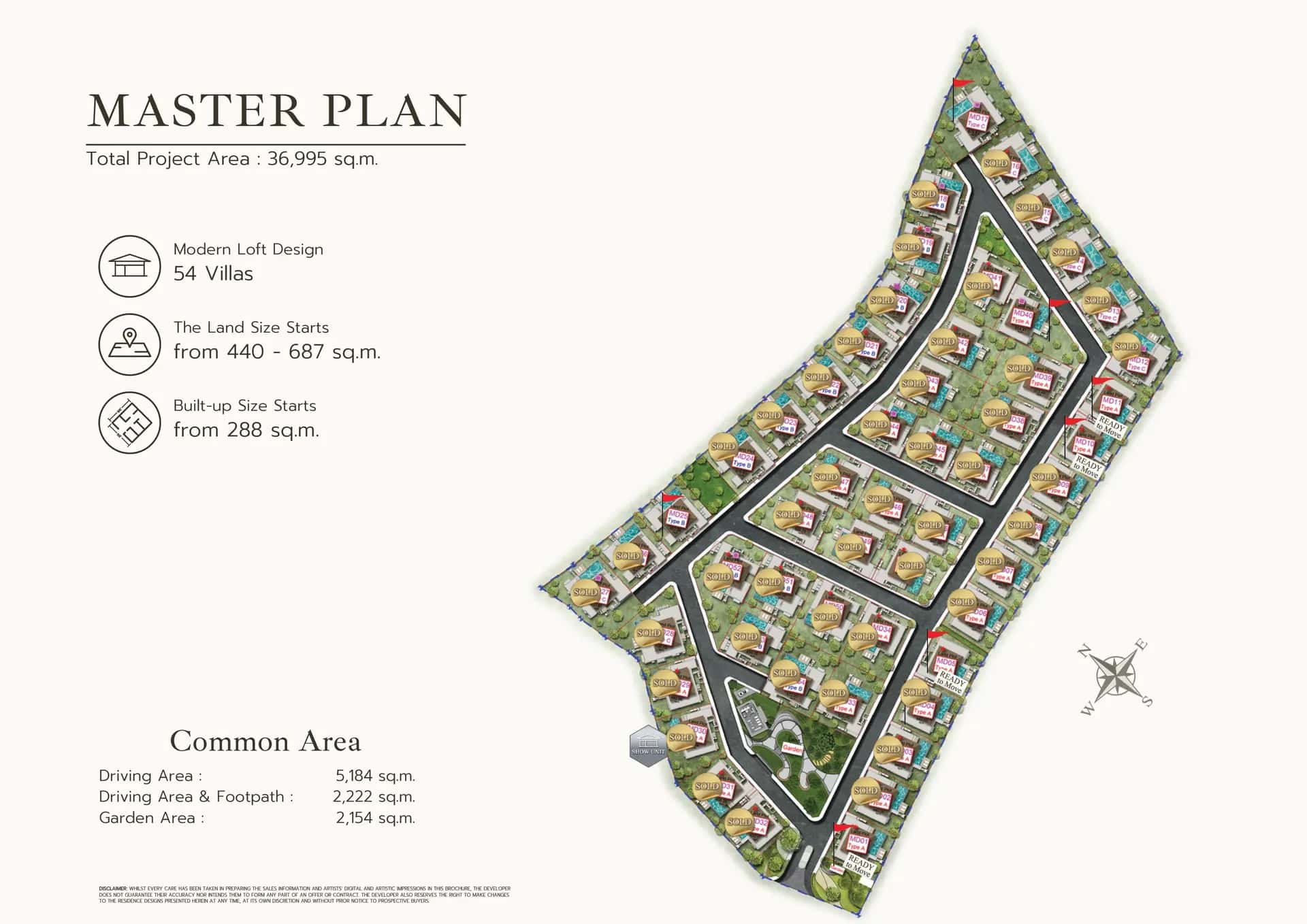 Botanica Master Plan